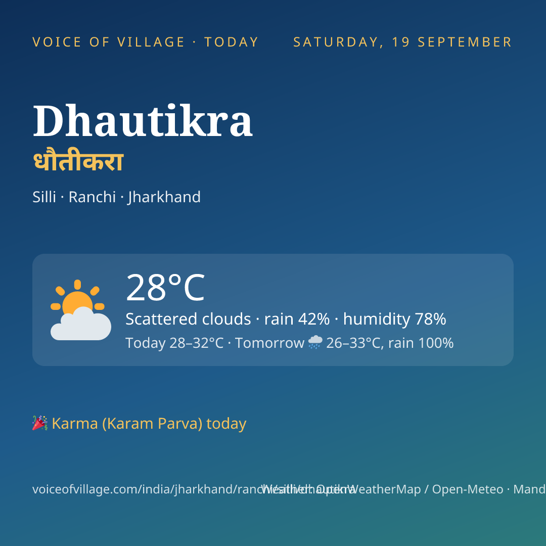 Dhautikra today