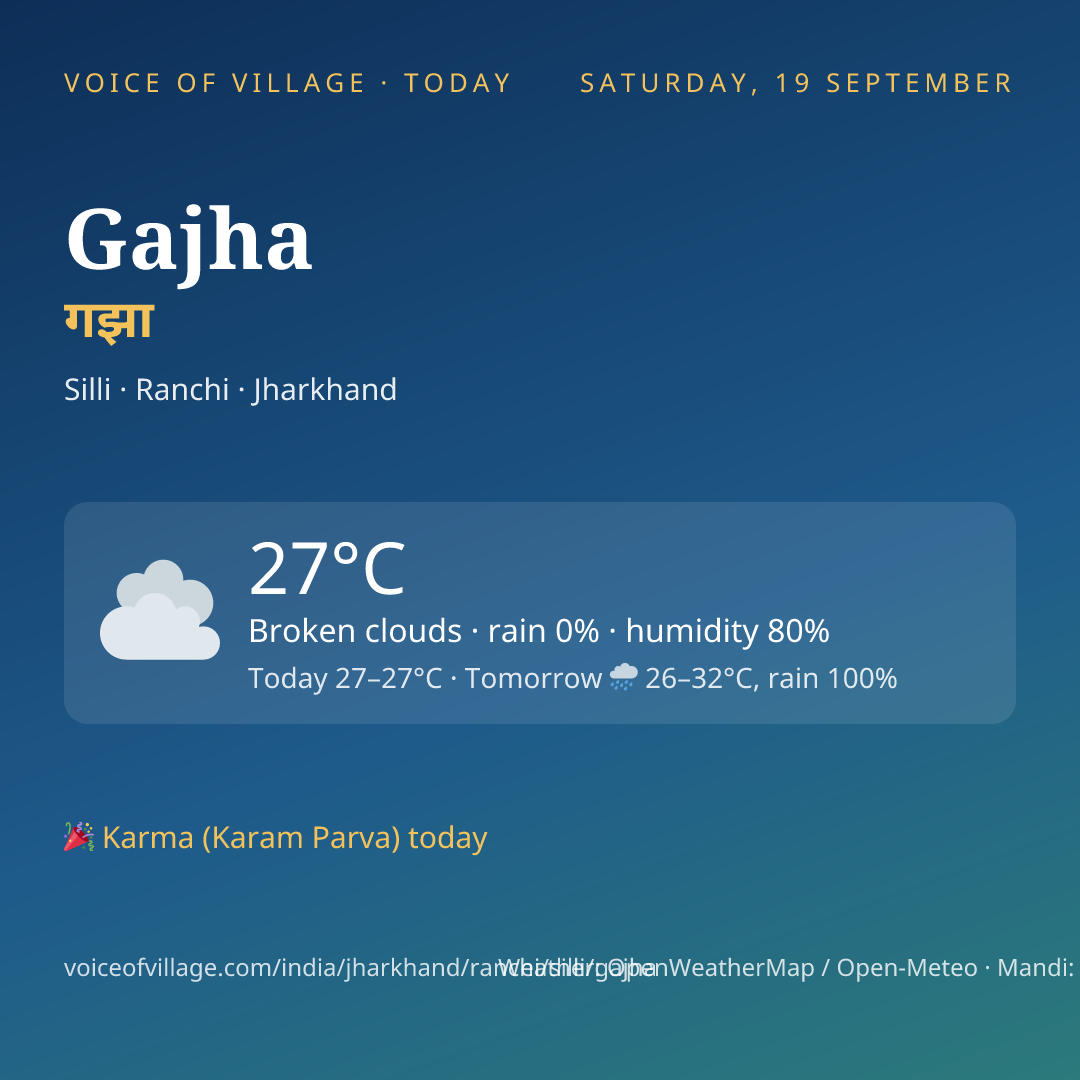 Gajha today