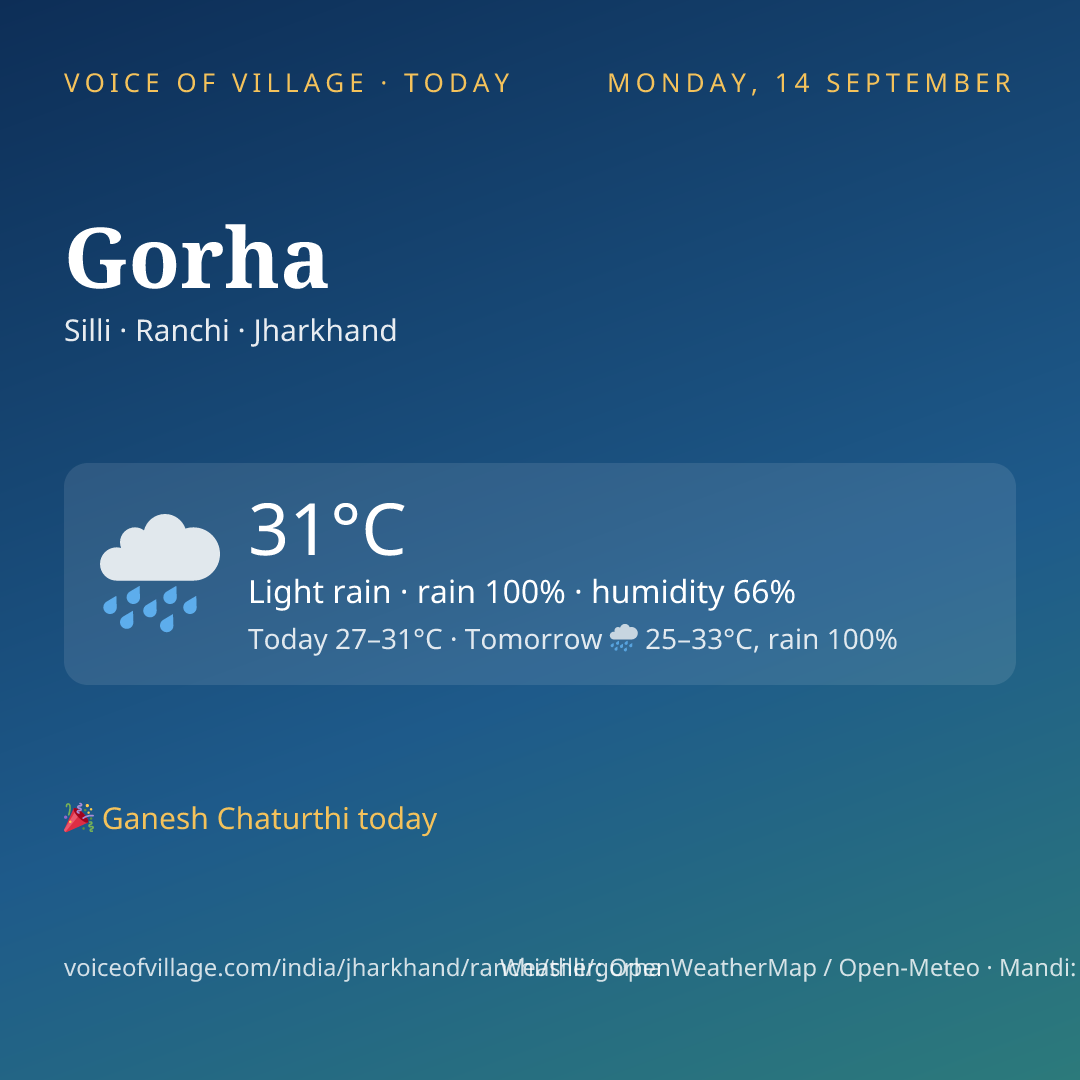 Gorha today