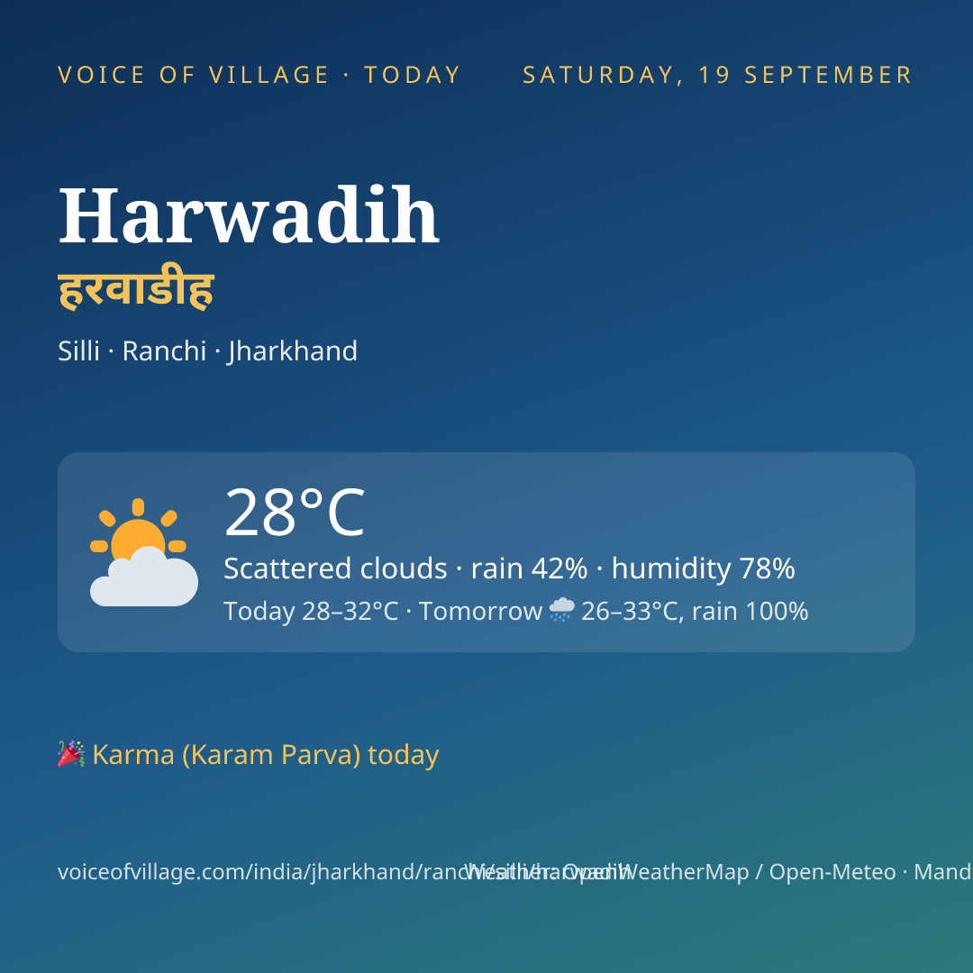 Harwadih today