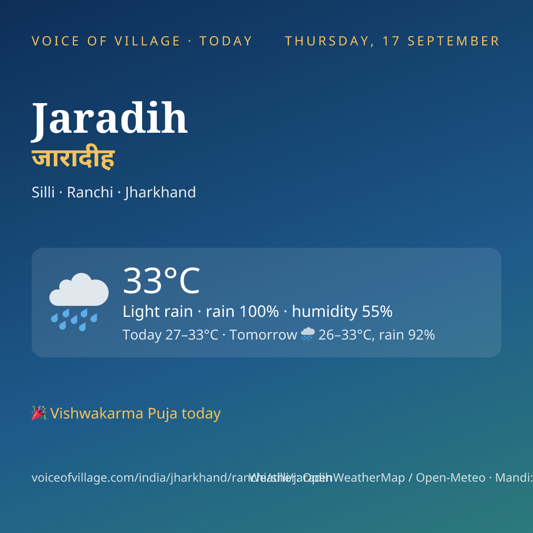 Jaradih today