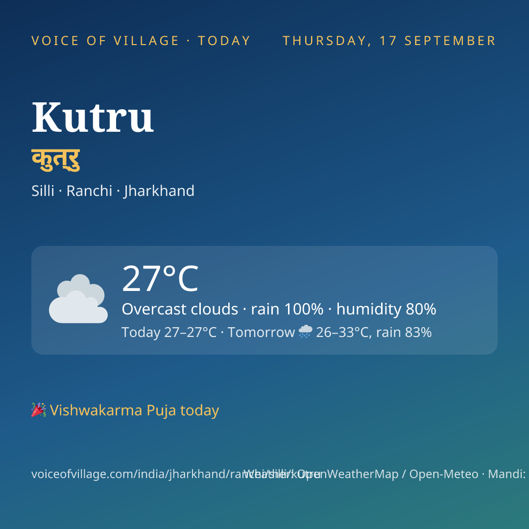 Kutru today