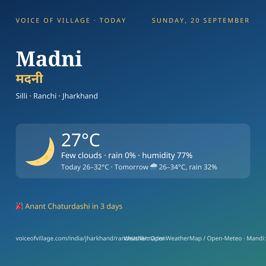 Madni today