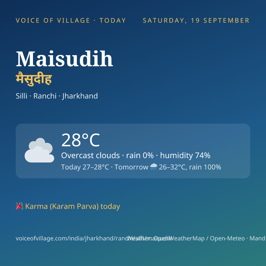 Maisudih today