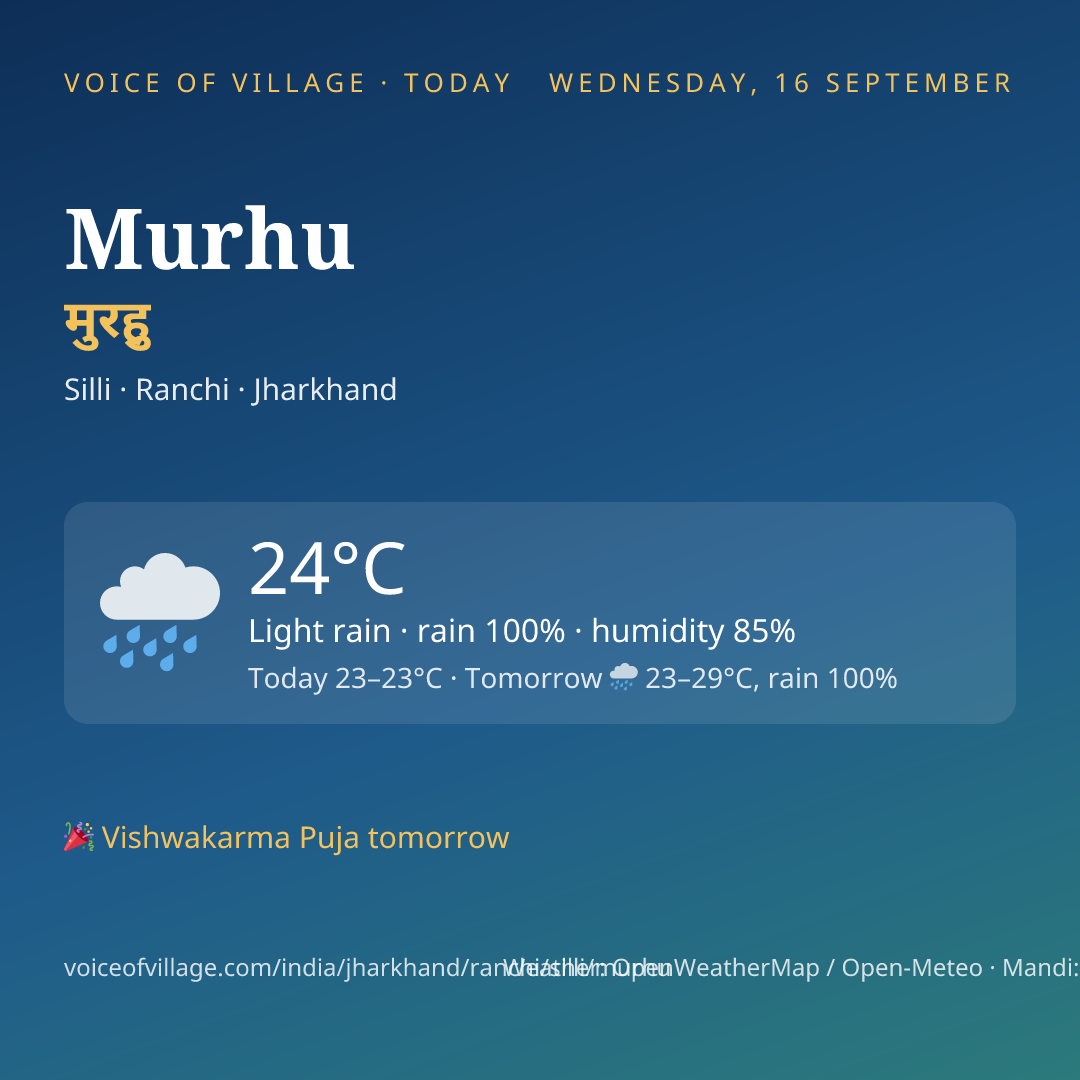 Murhu today