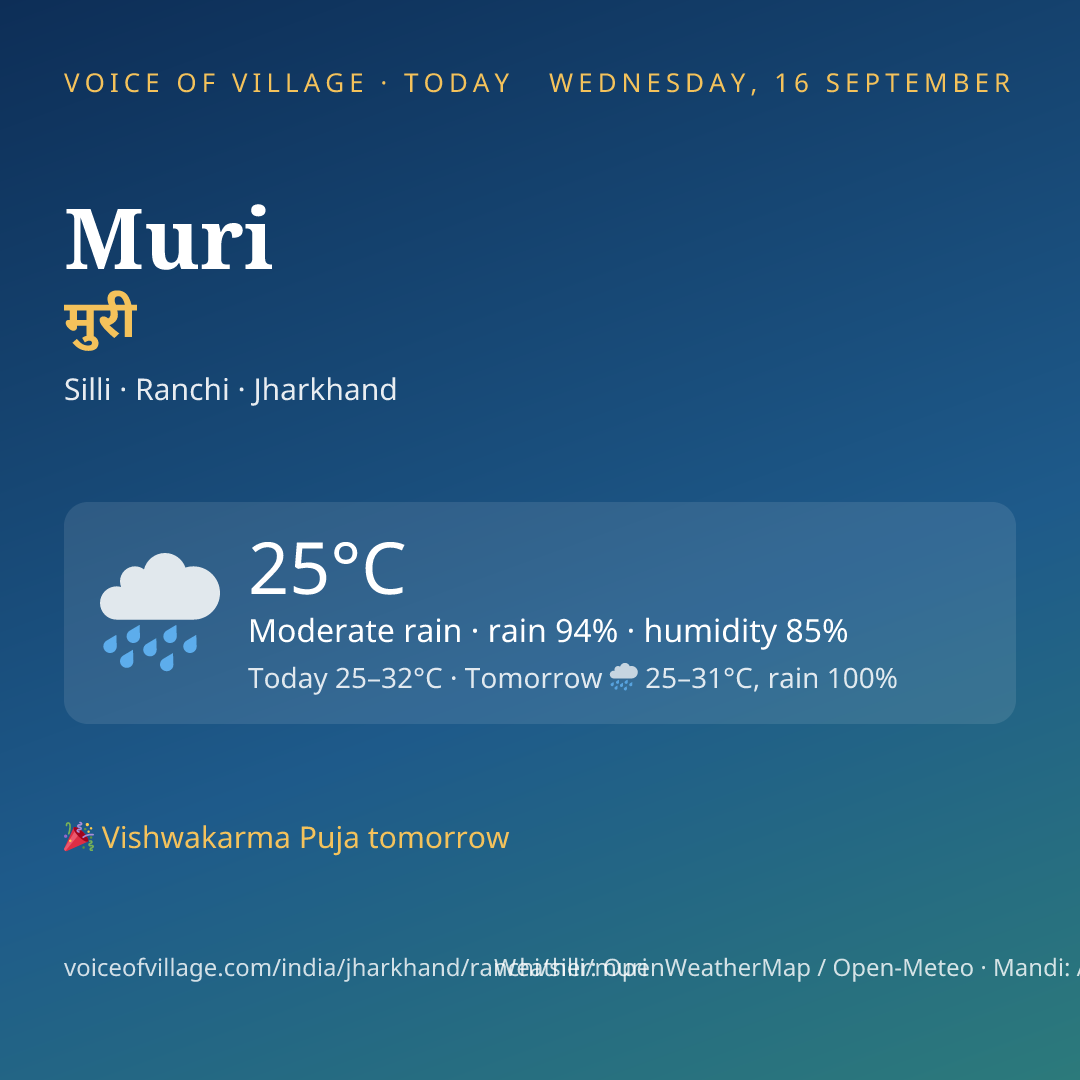 Muri today