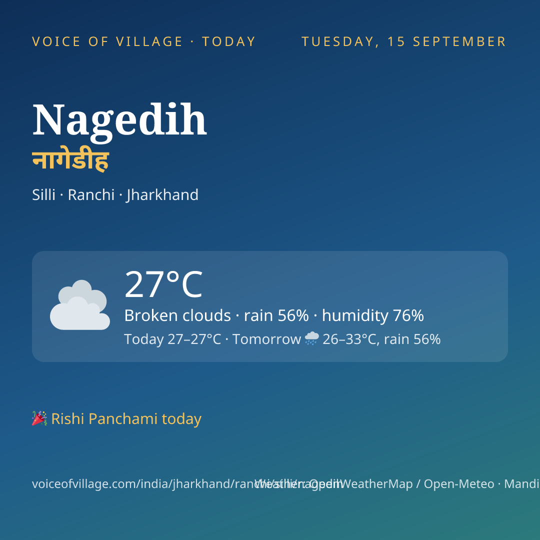 Nagedih today
