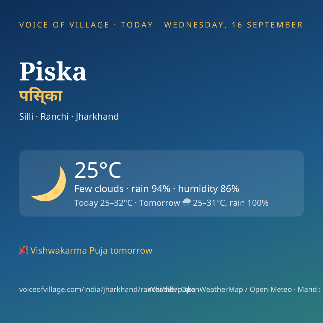 Piska today
