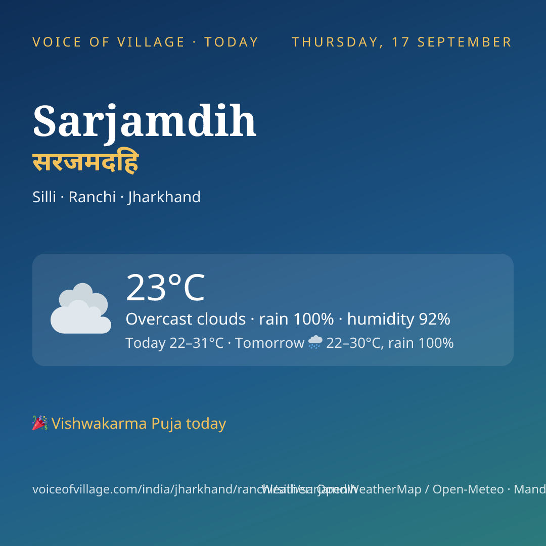 Sarjamdih today