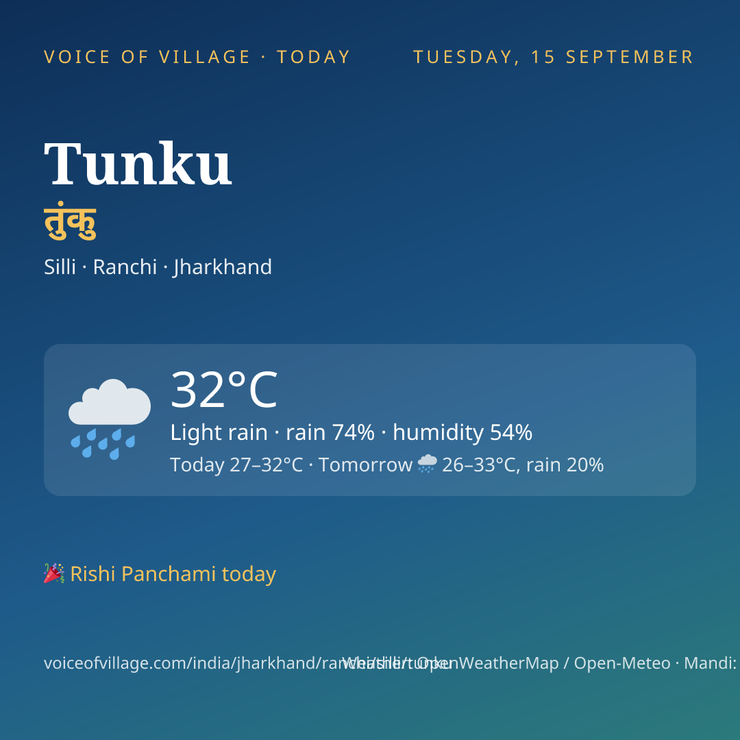 Tunku today