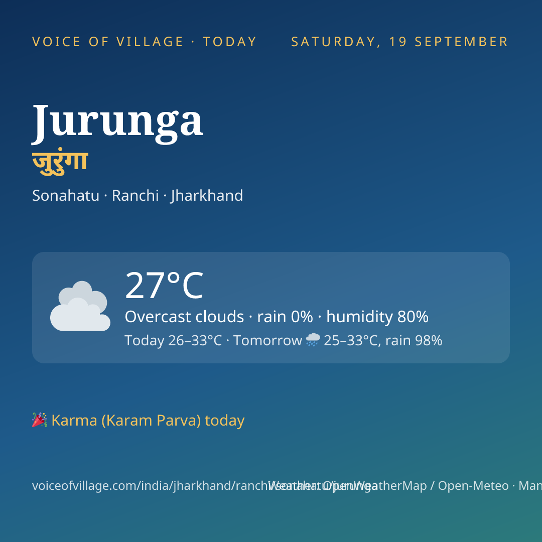 Jurunga today