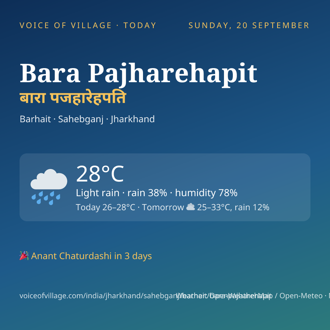Bara Pajharehapit today