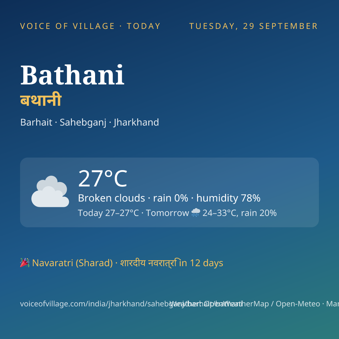 Bathani today