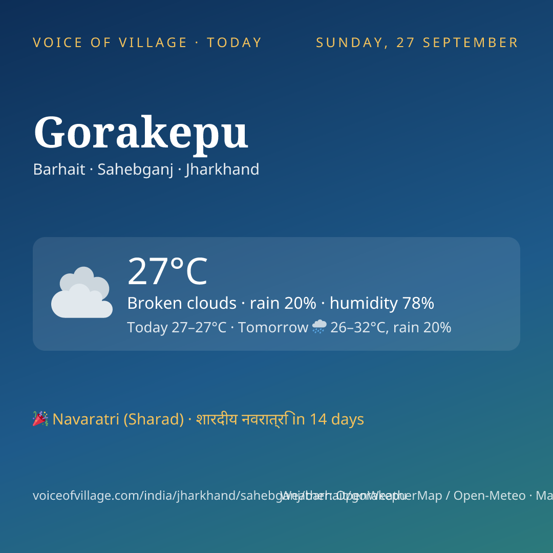 Gorakepu today