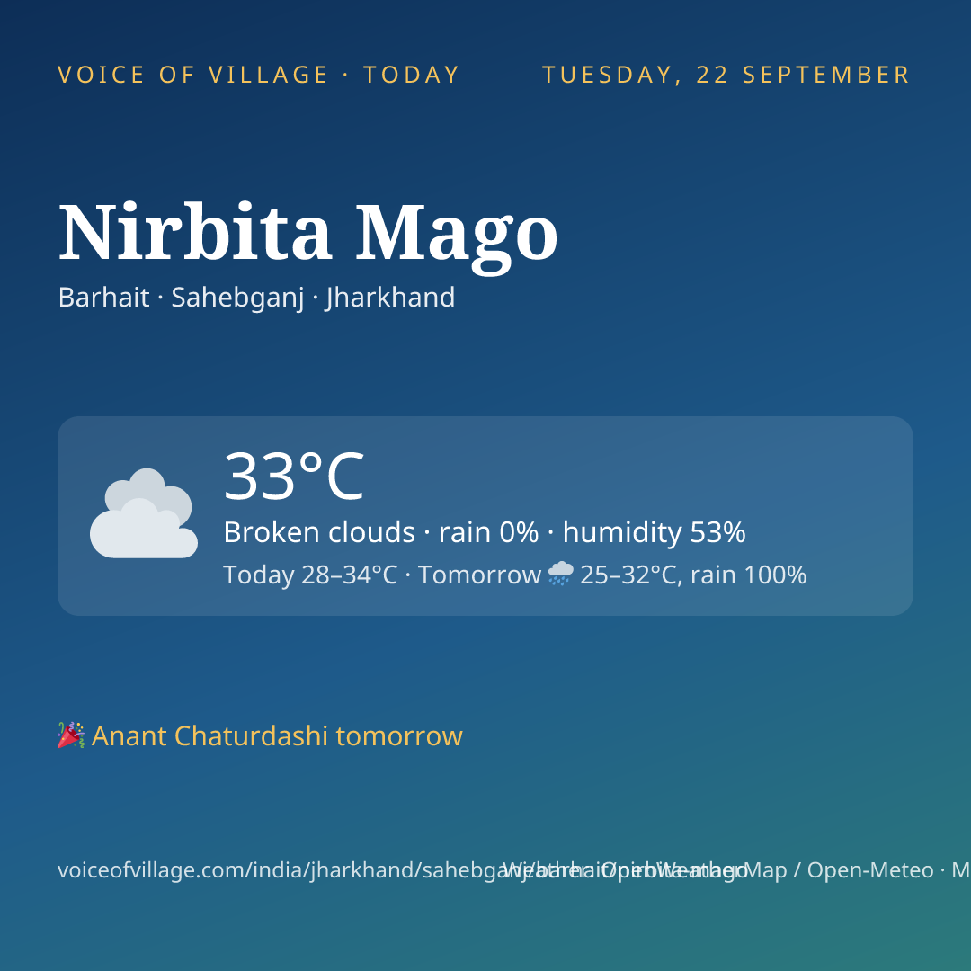 Nirbita Mago today