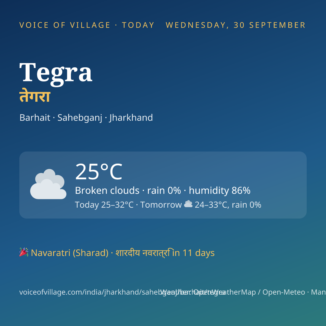 Tegra today