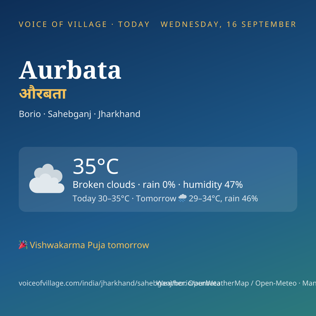 Aurbata today