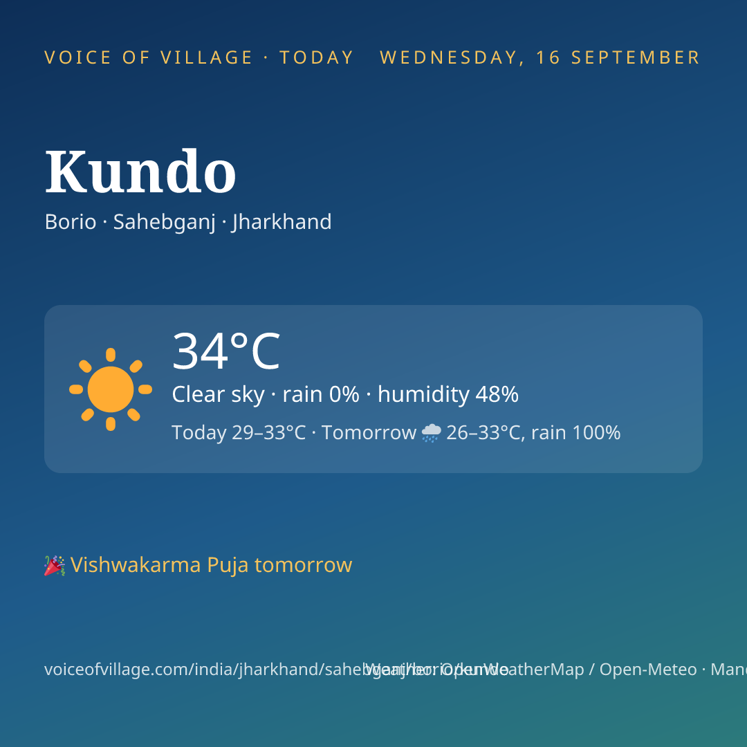 Kundo today