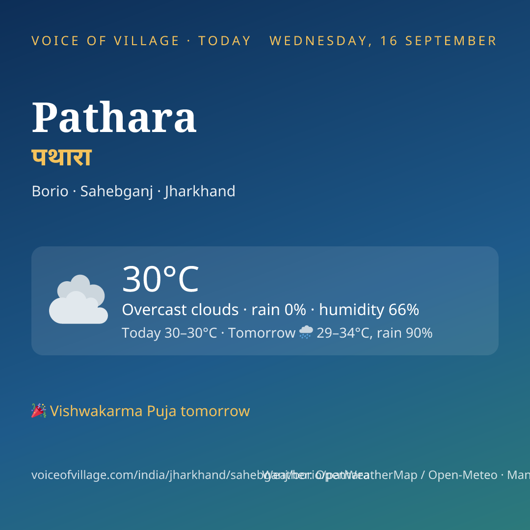 Pathara today
