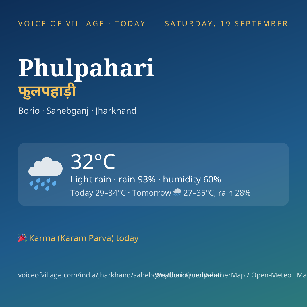 Phulpahari today