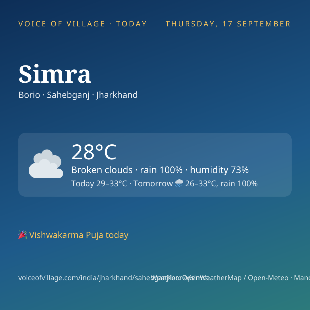 Simra today