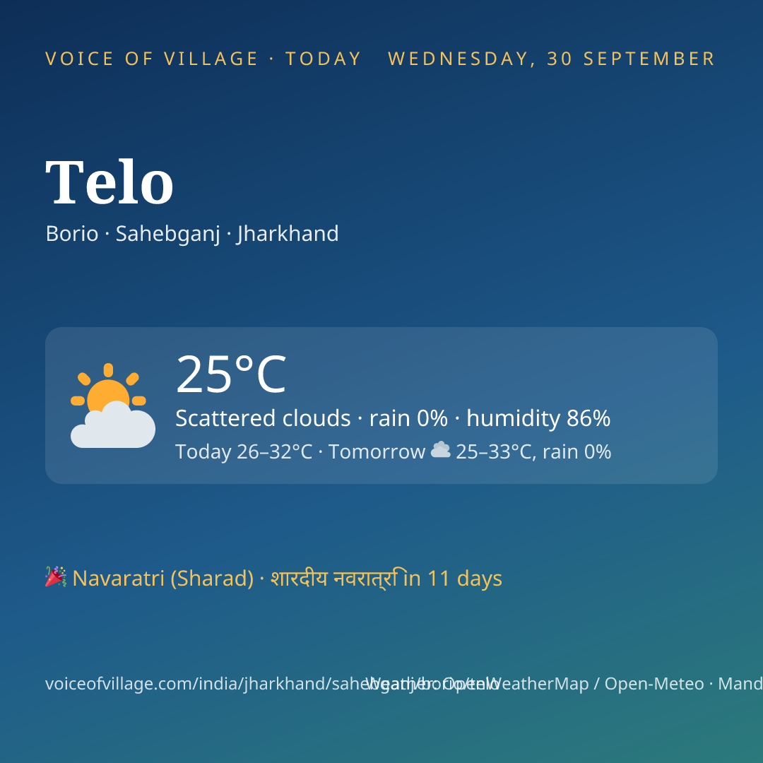 Telo today
