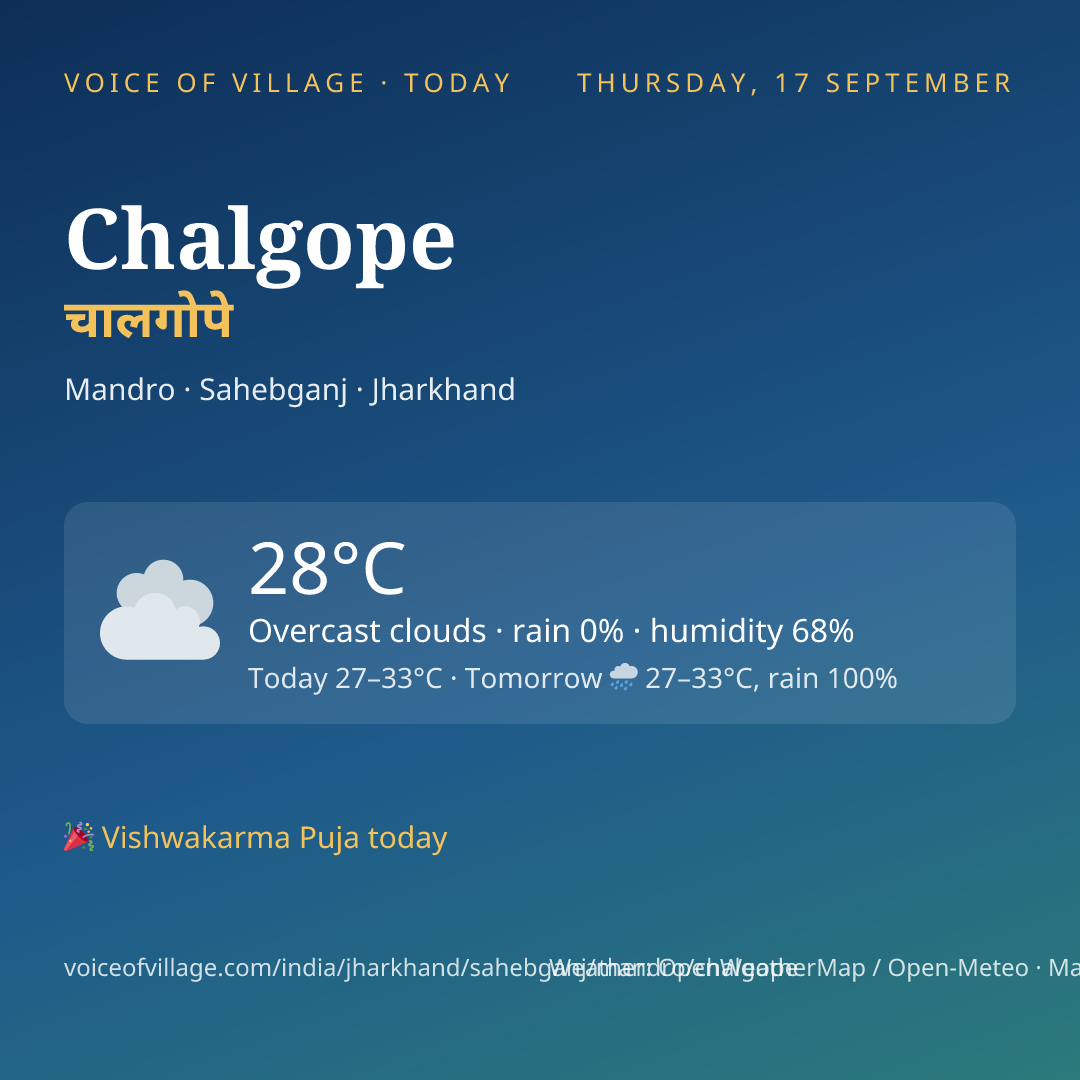 Chalgope today