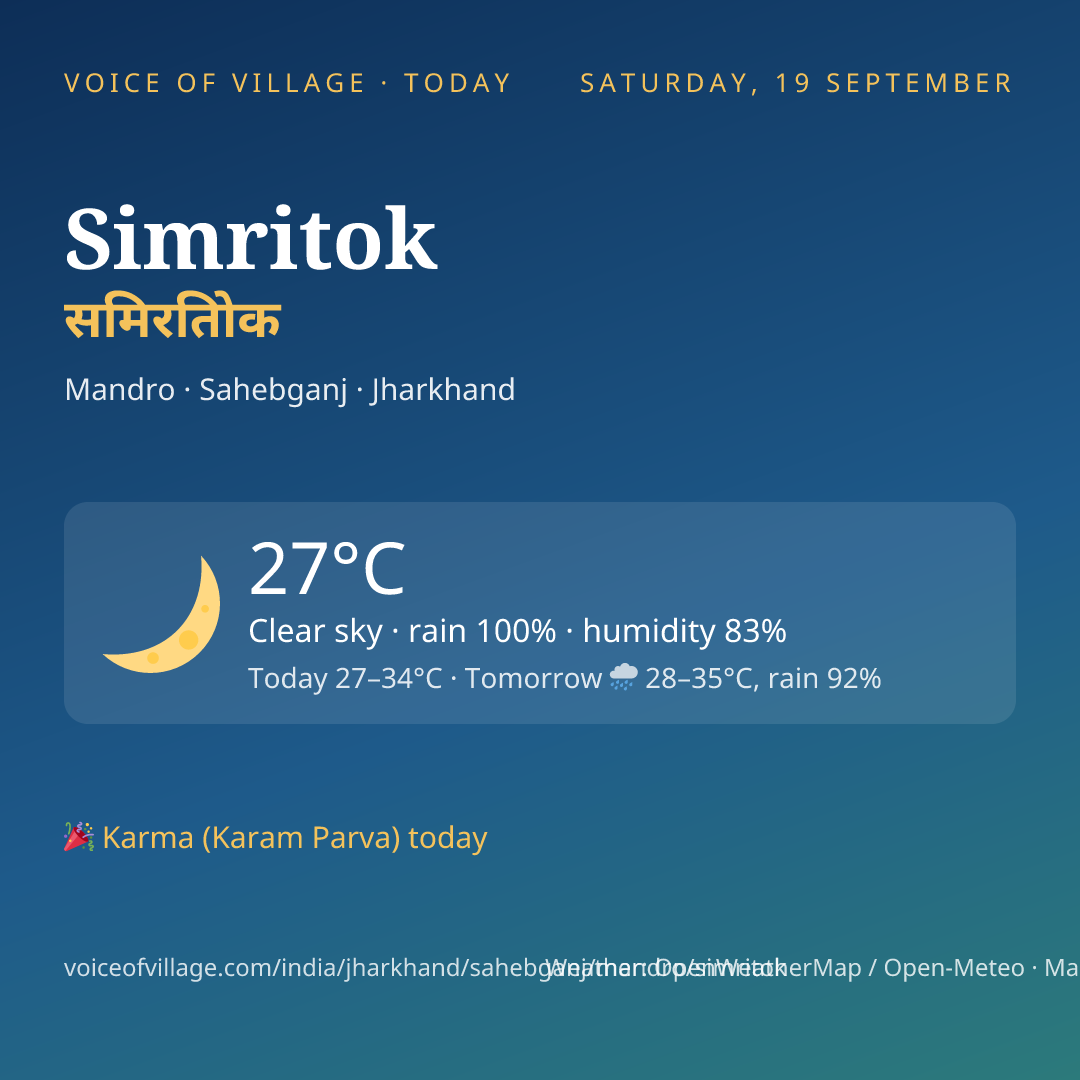 Simritok today
