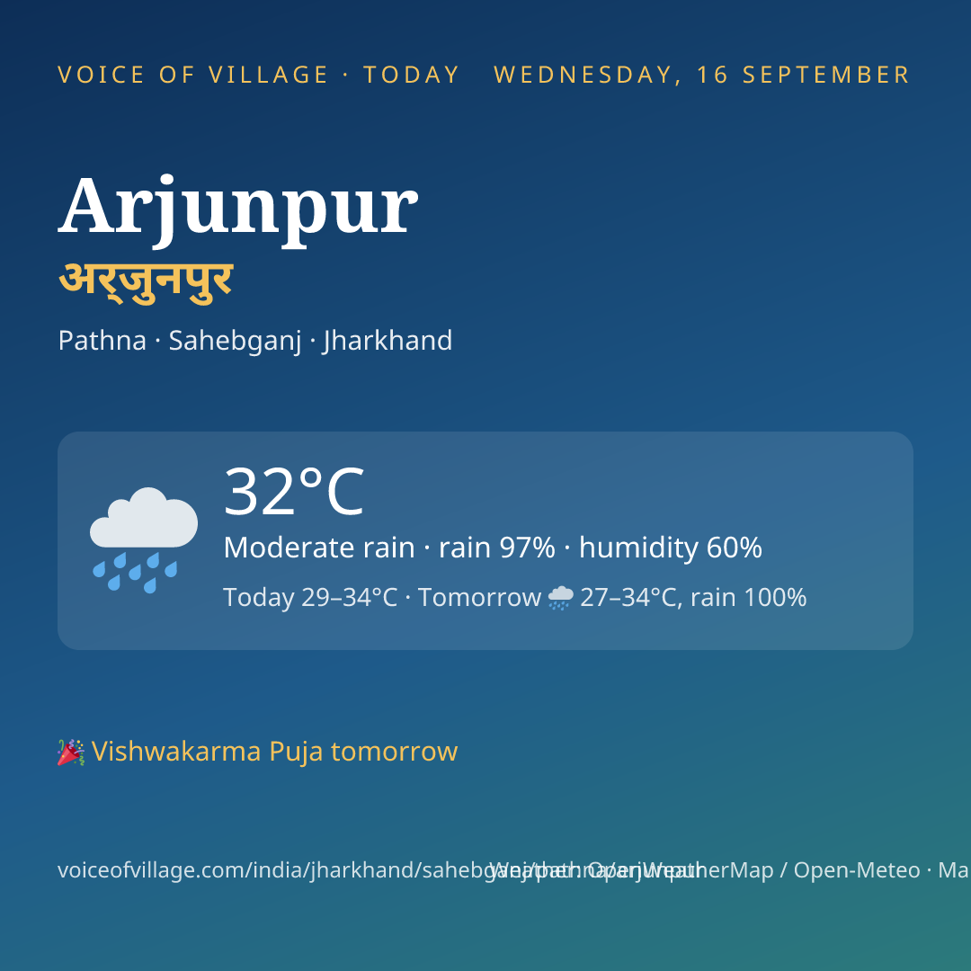 Arjunpur today