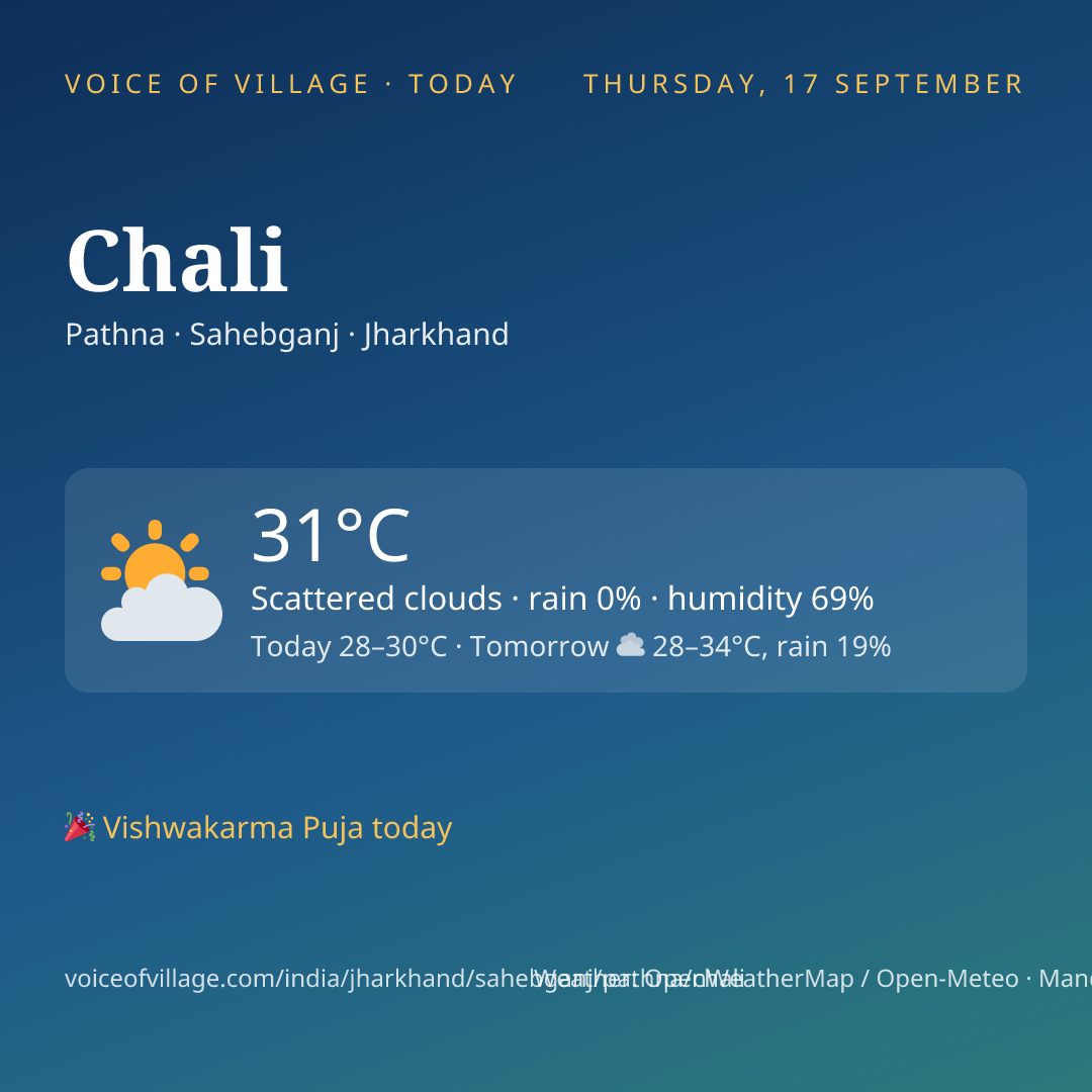 Chali today