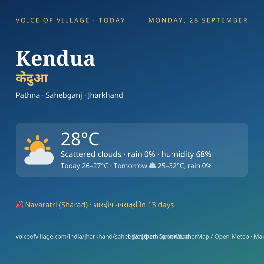 Kendua today