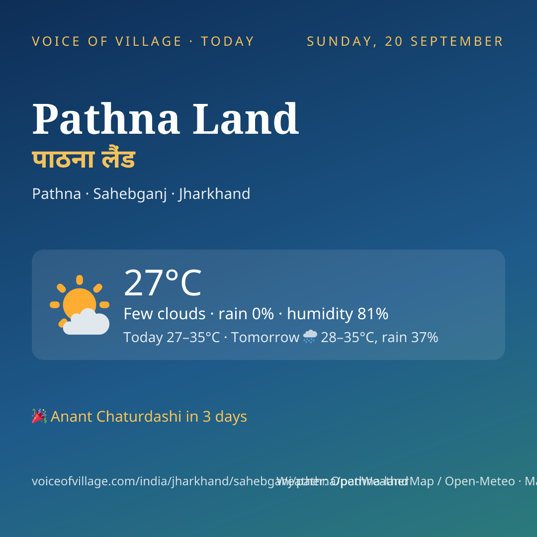 Pathna Land today