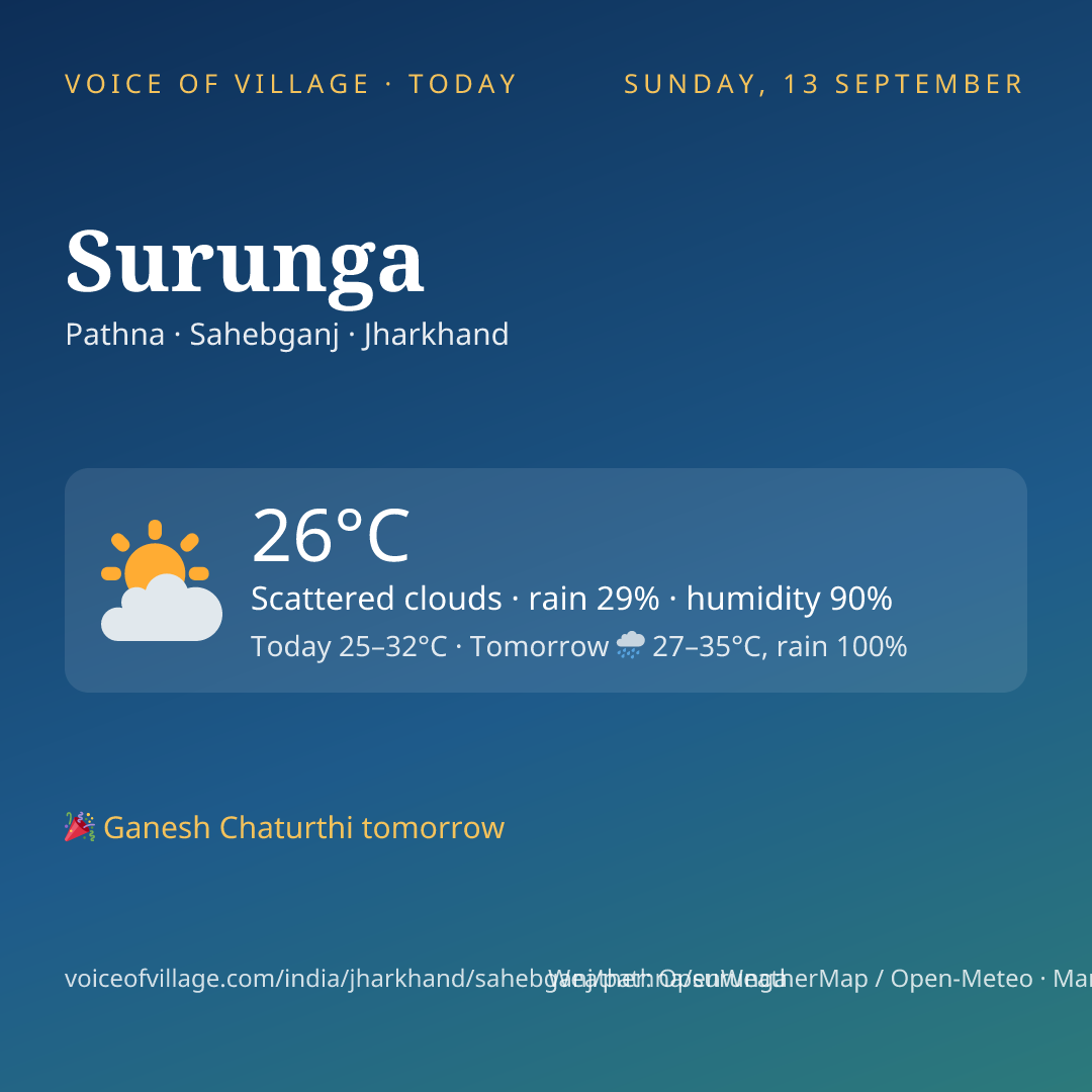 Surunga today