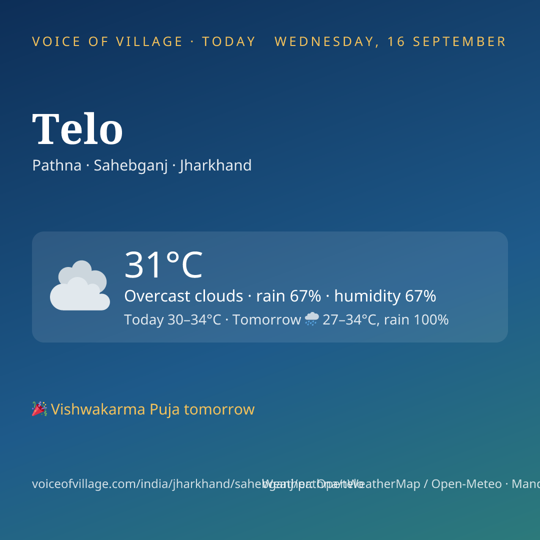 Telo today