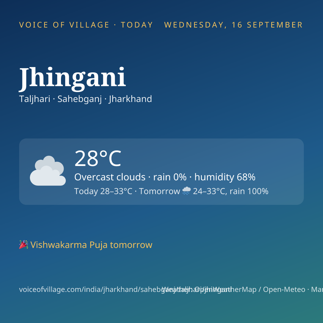 Jhingani today