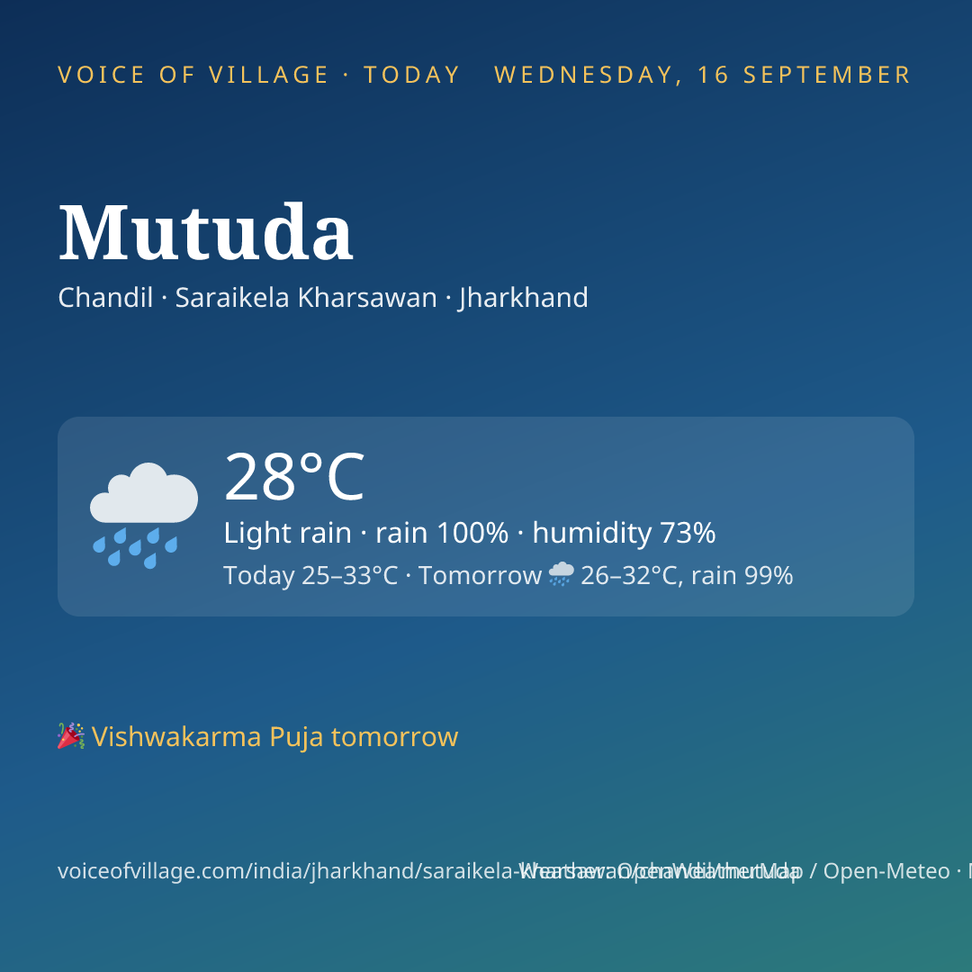 Mutuda today