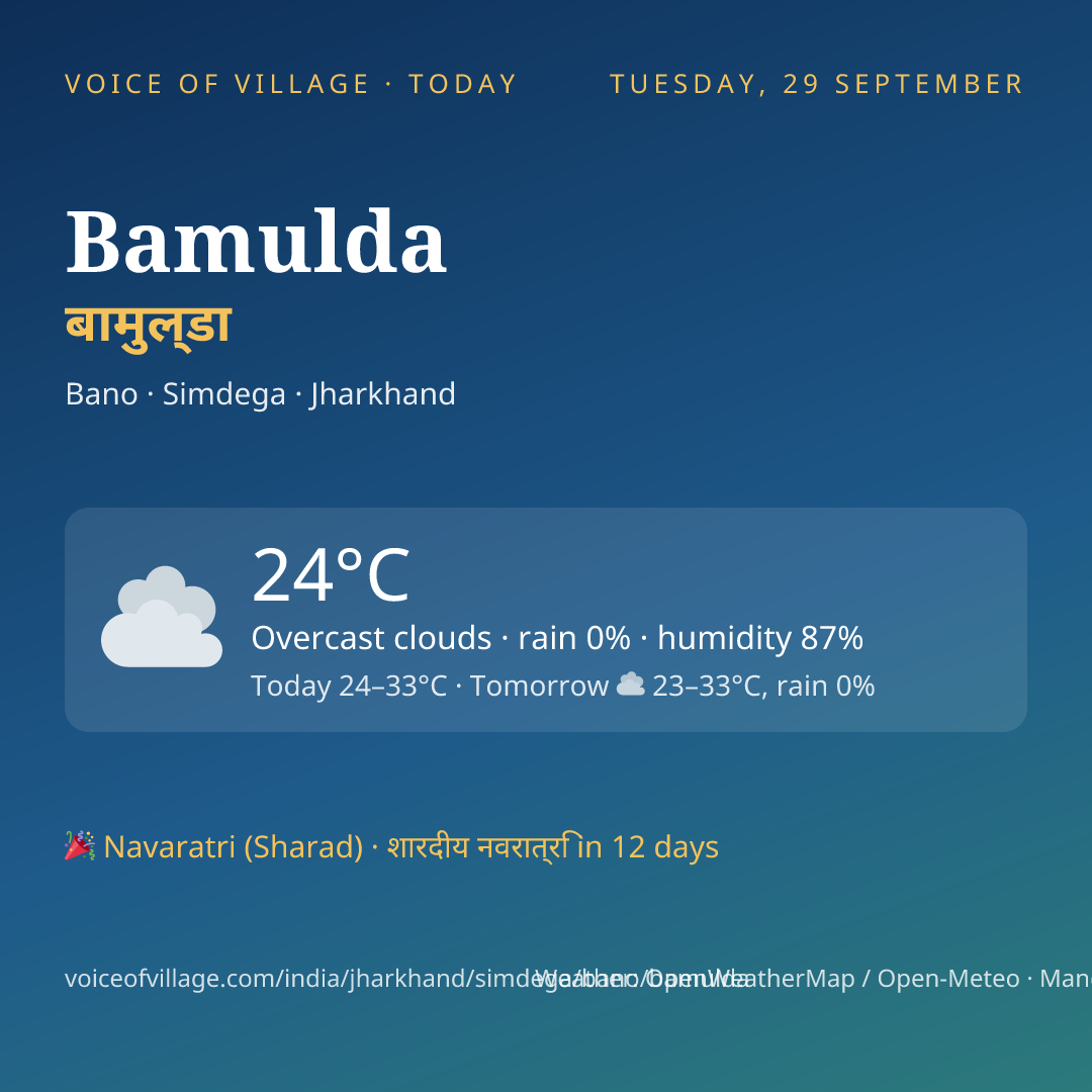 Bamulda today
