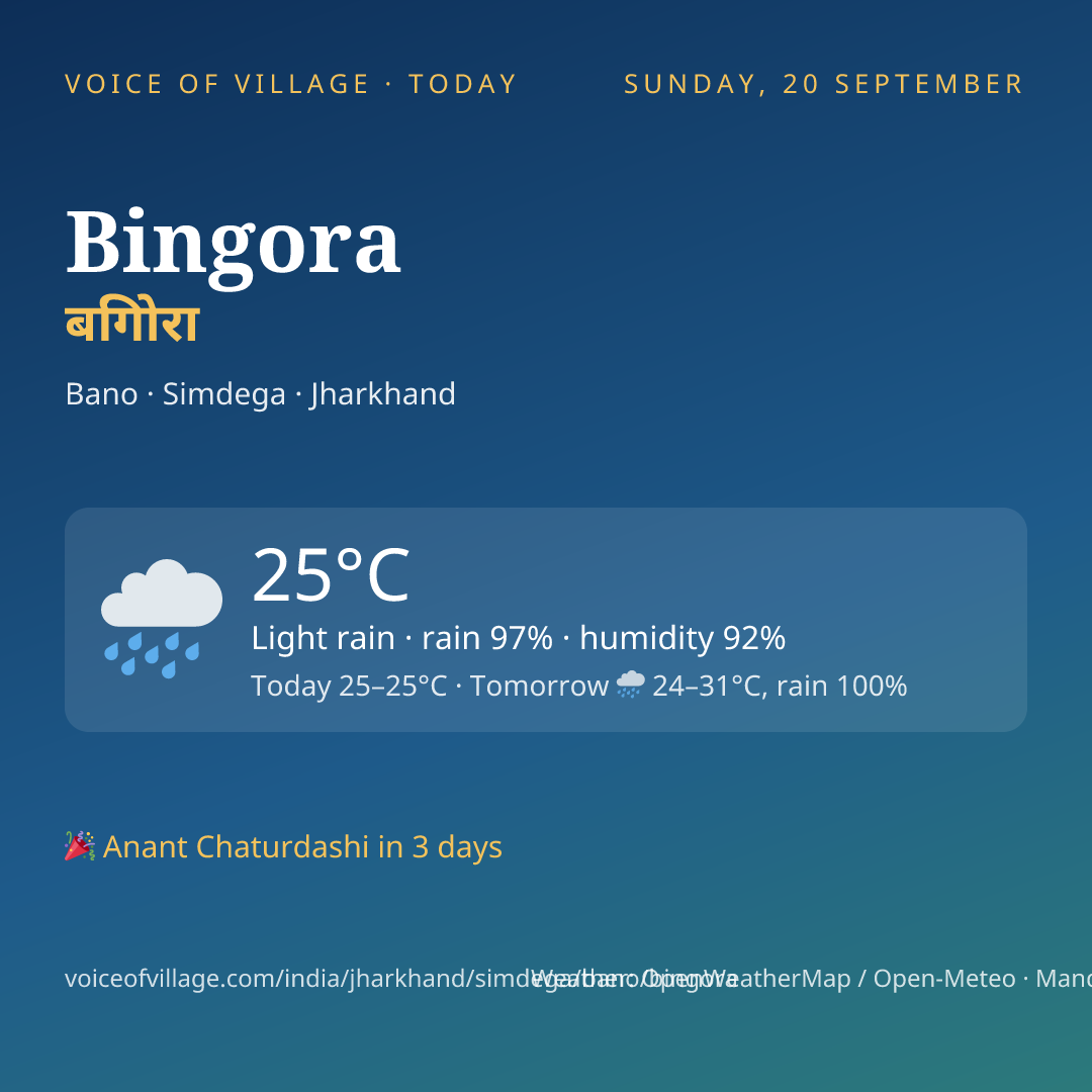 Bingora today