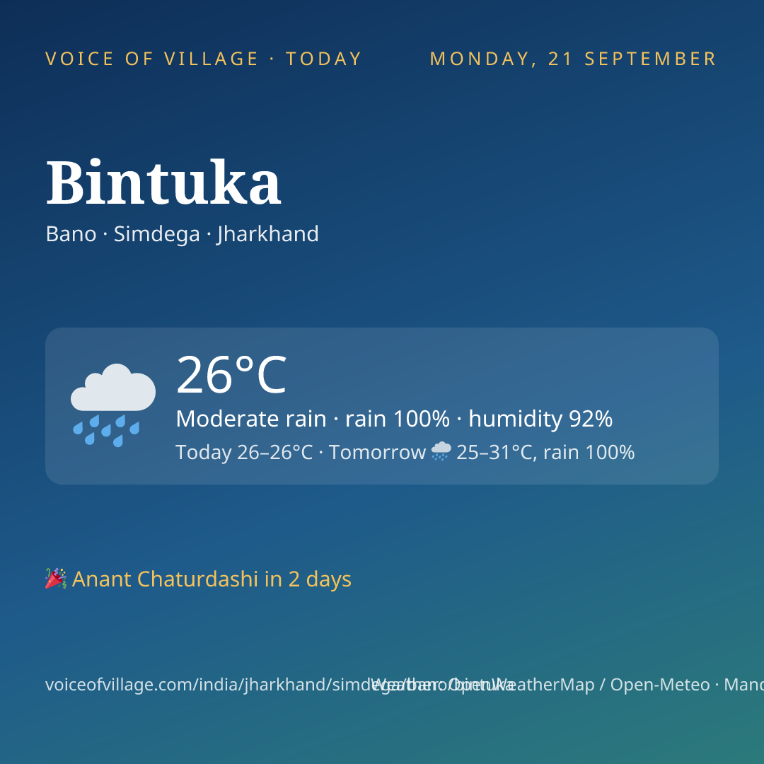 Bintuka today
