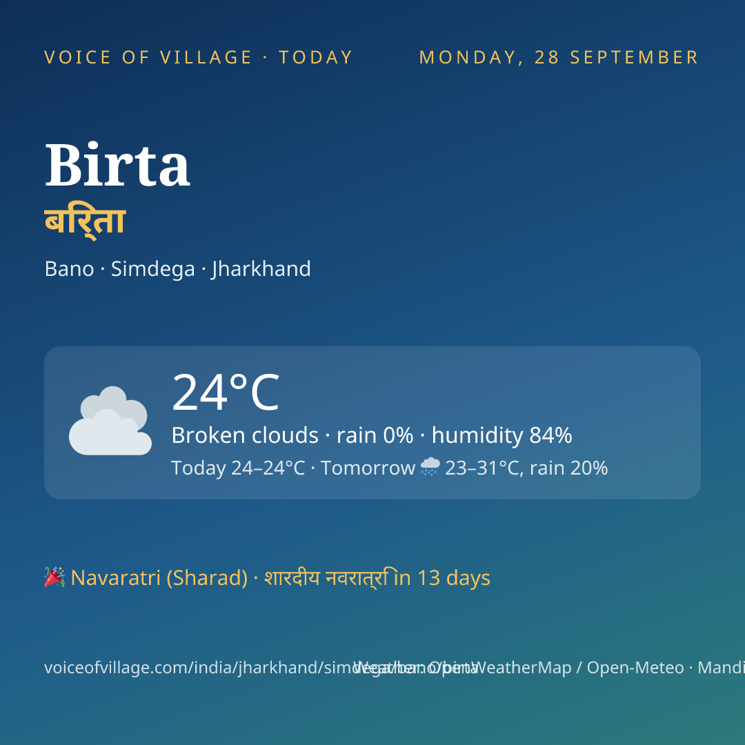 Birta today