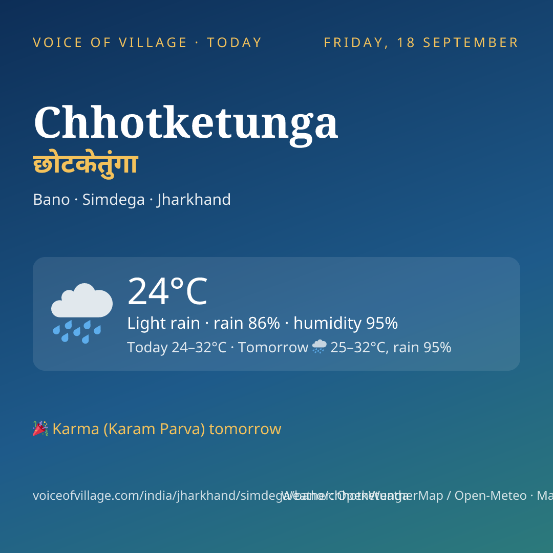 Chhotketunga today