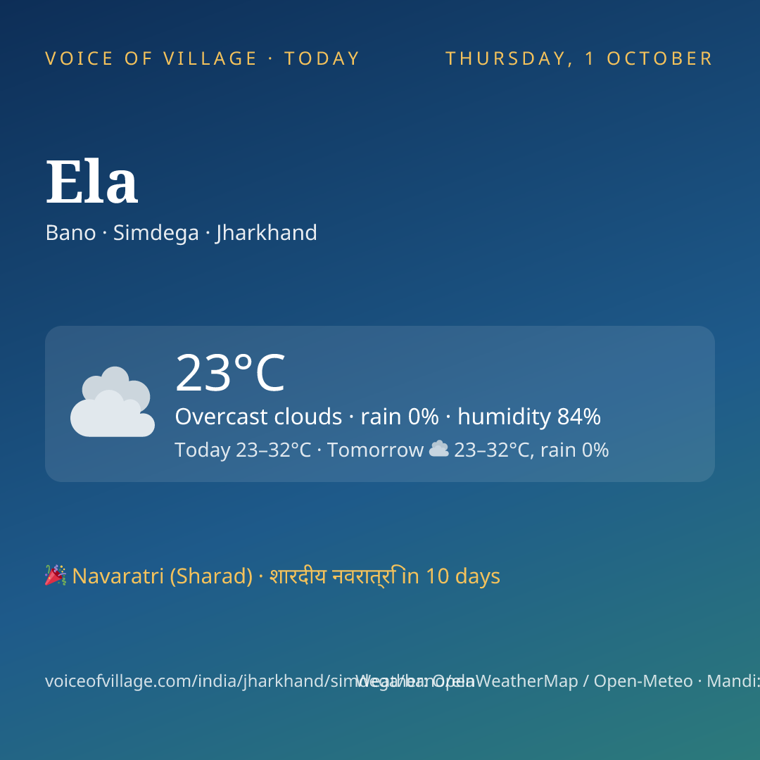 Ela today