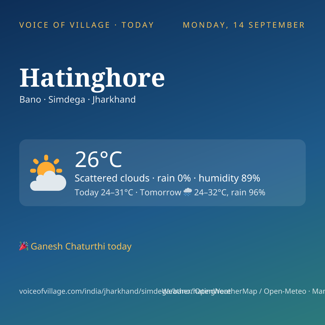 Hatinghore today