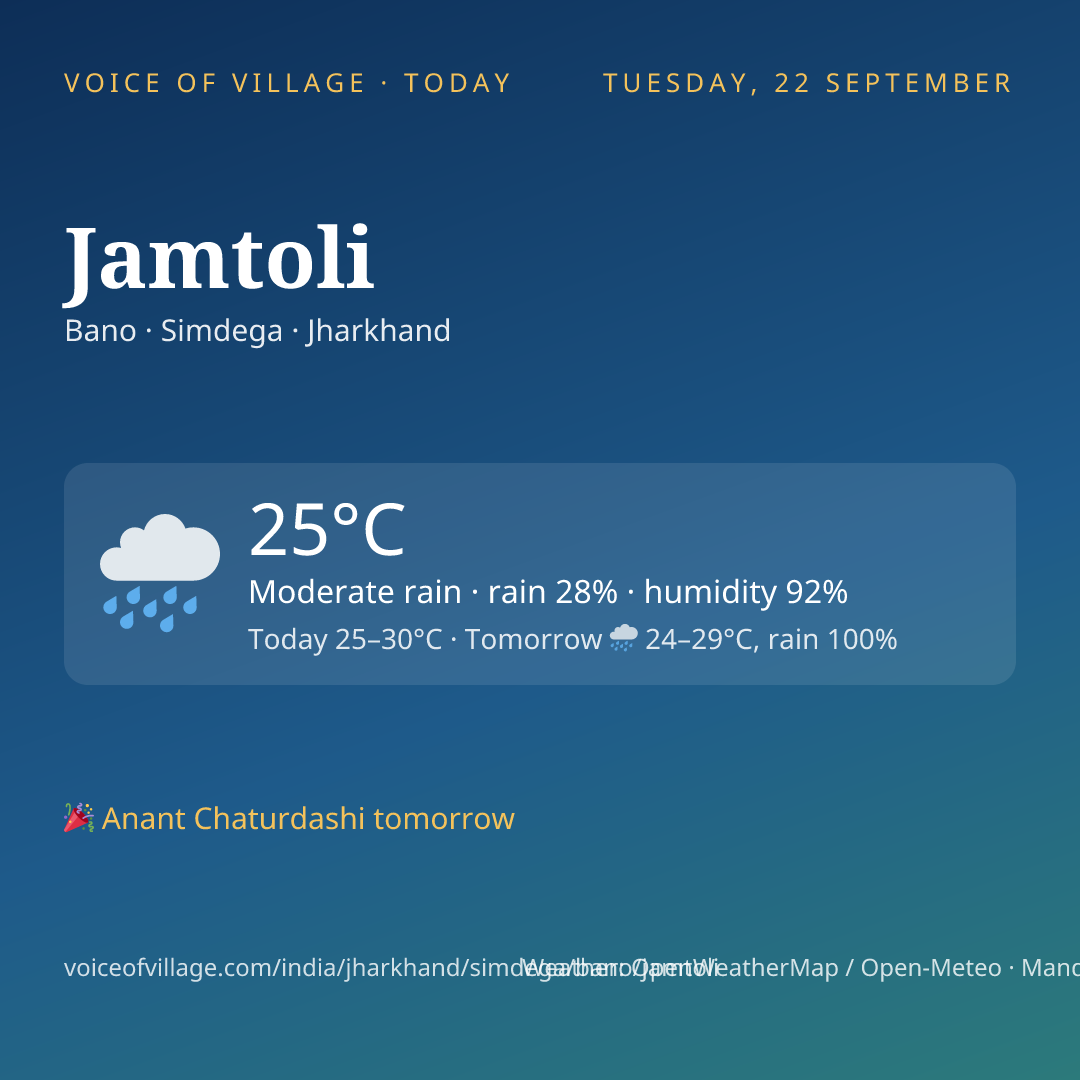 Jamtoli today