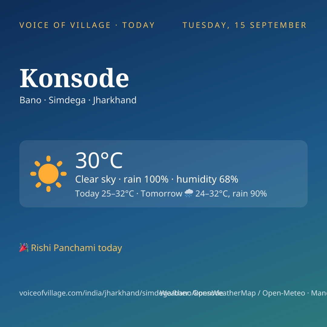 Konsode today