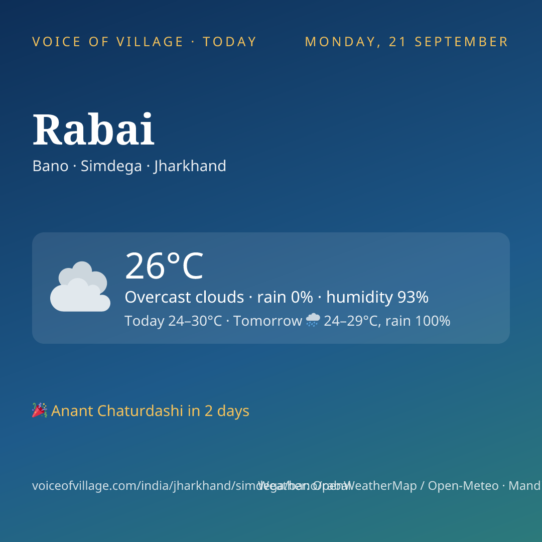 Rabai today