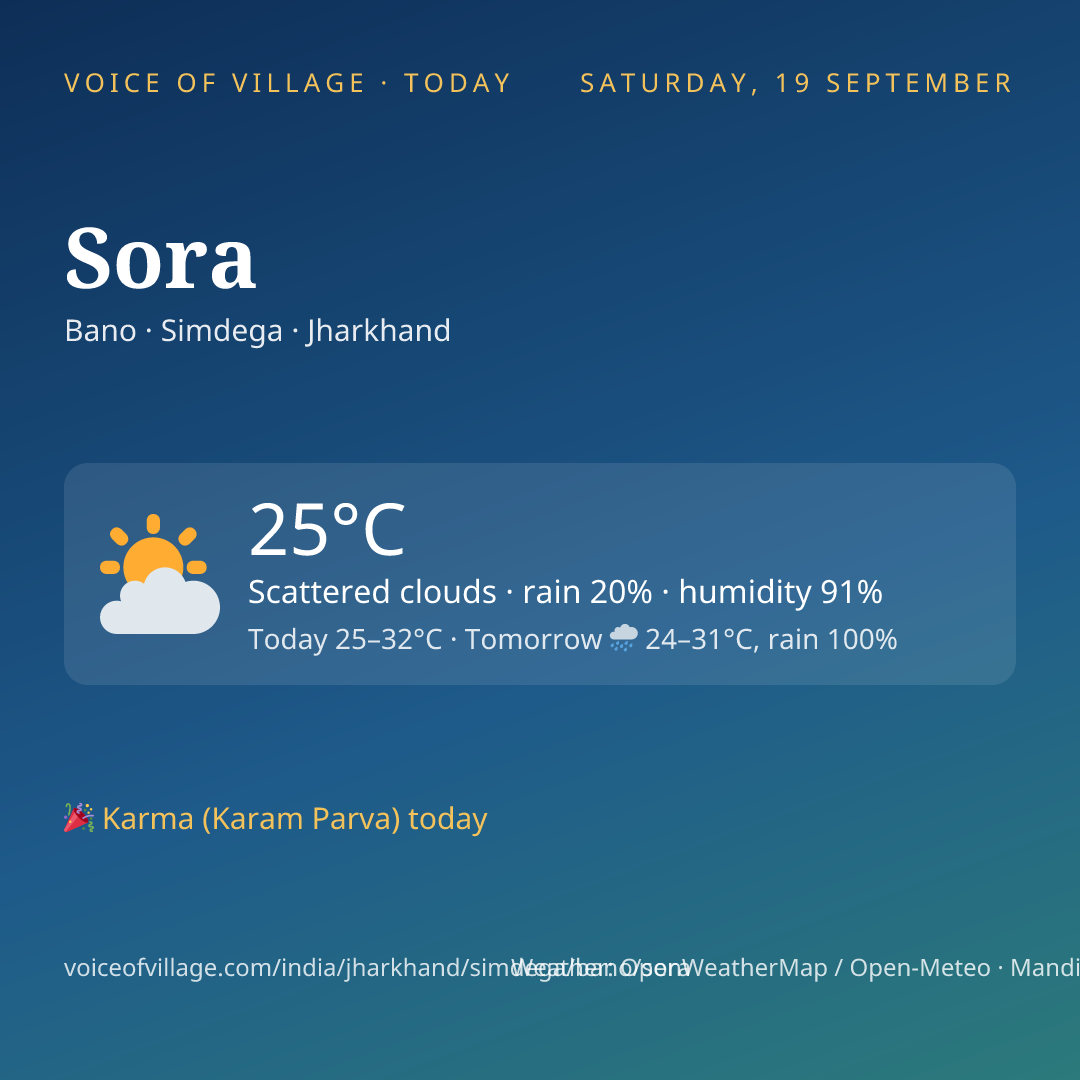 Sora today