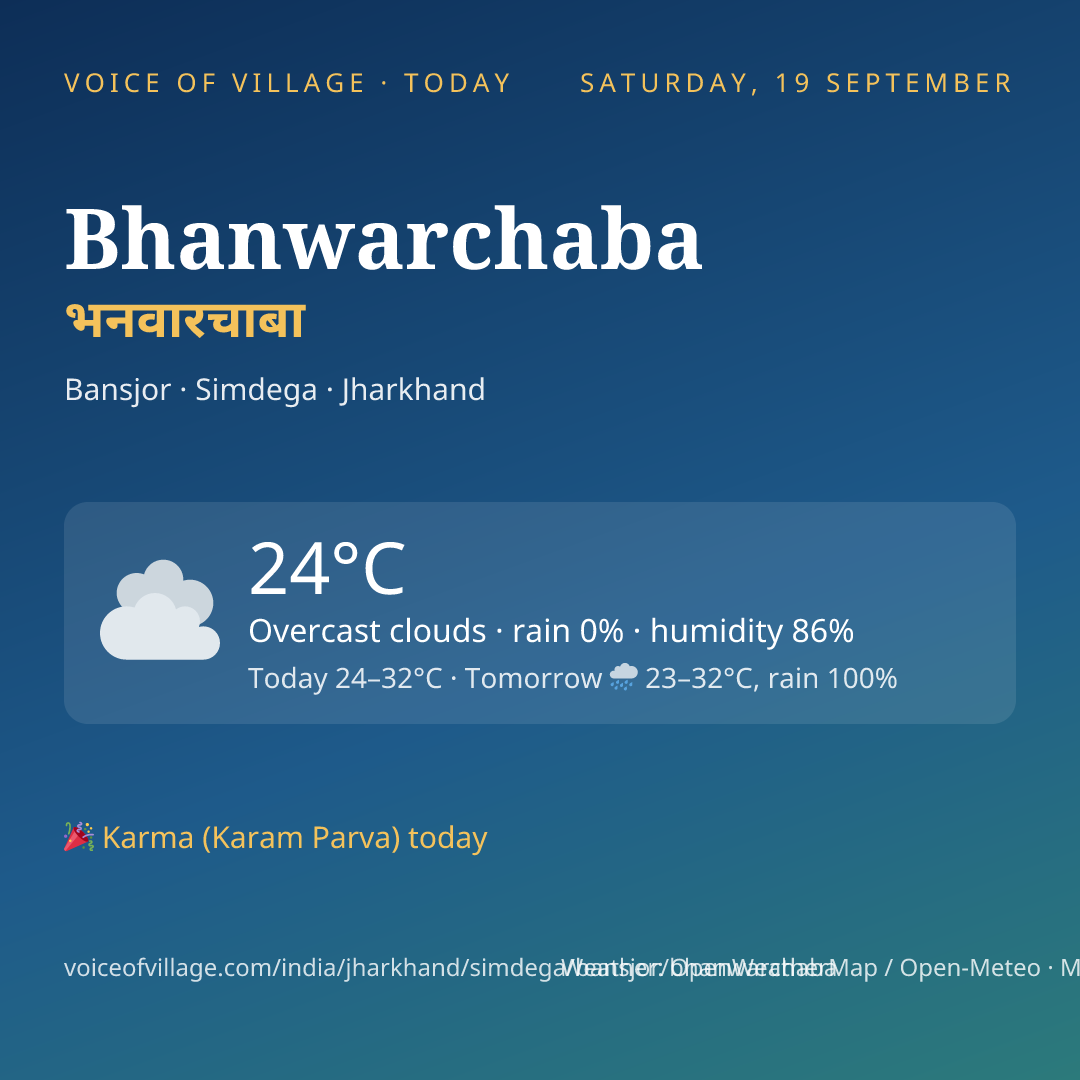 Bhanwarchaba today