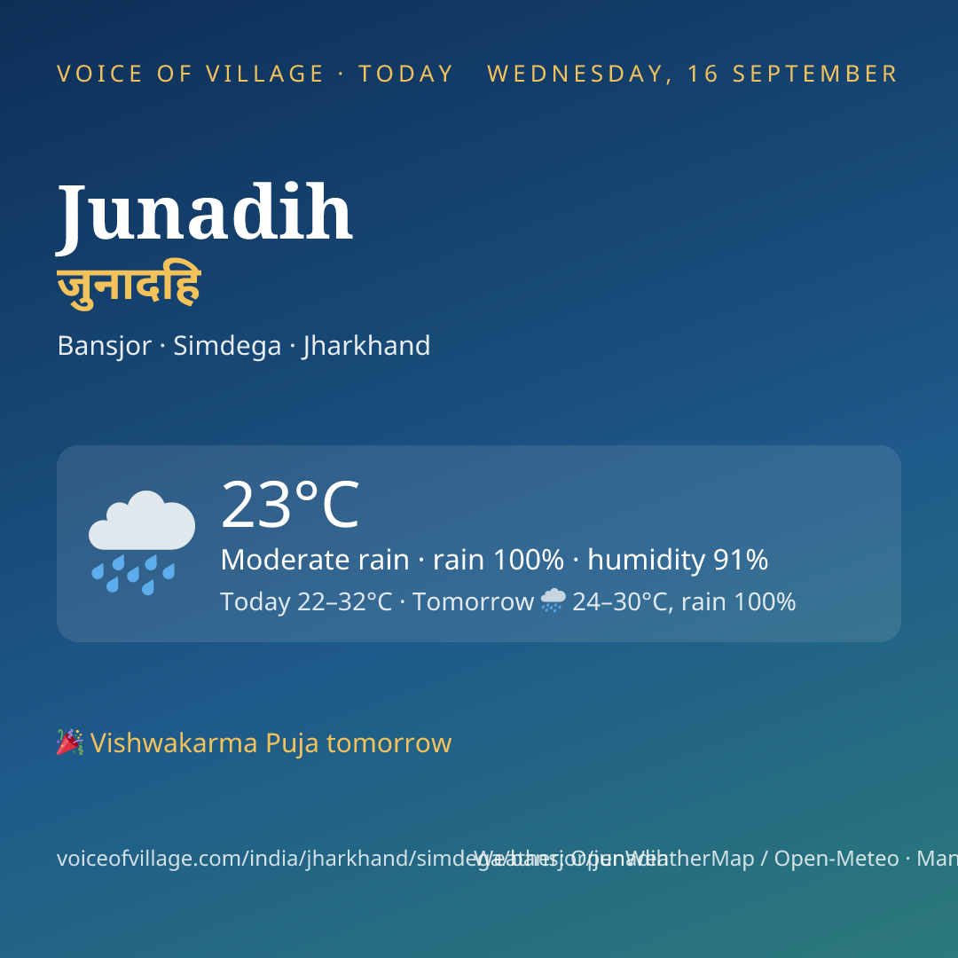 Junadih today