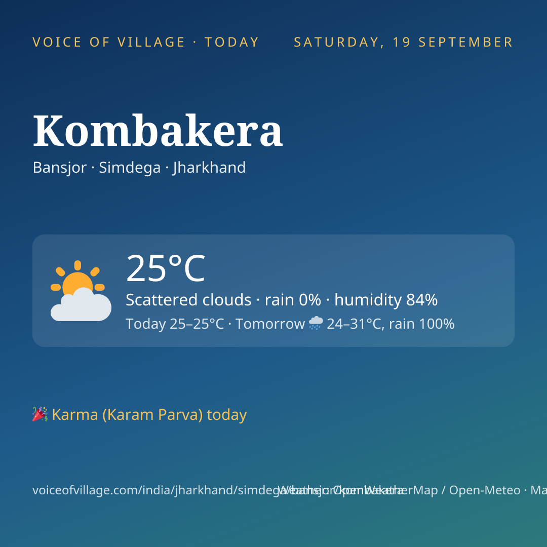 Kombakera today